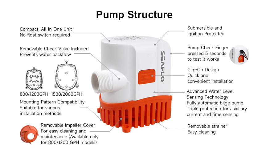 SEAFLO 12V 1500 GPH Automatic Bilge Pump | 17 Series Electronic Sensor