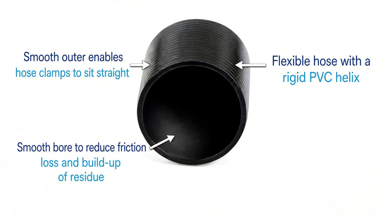 20 Meters Premium Bilge Hose 19mm (3/4")-Boat and Yachts